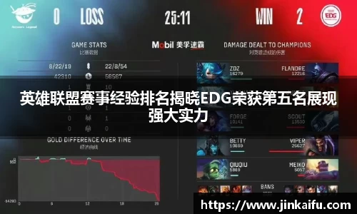 英雄联盟赛事经验排名揭晓EDG荣获第五名展现强大实力